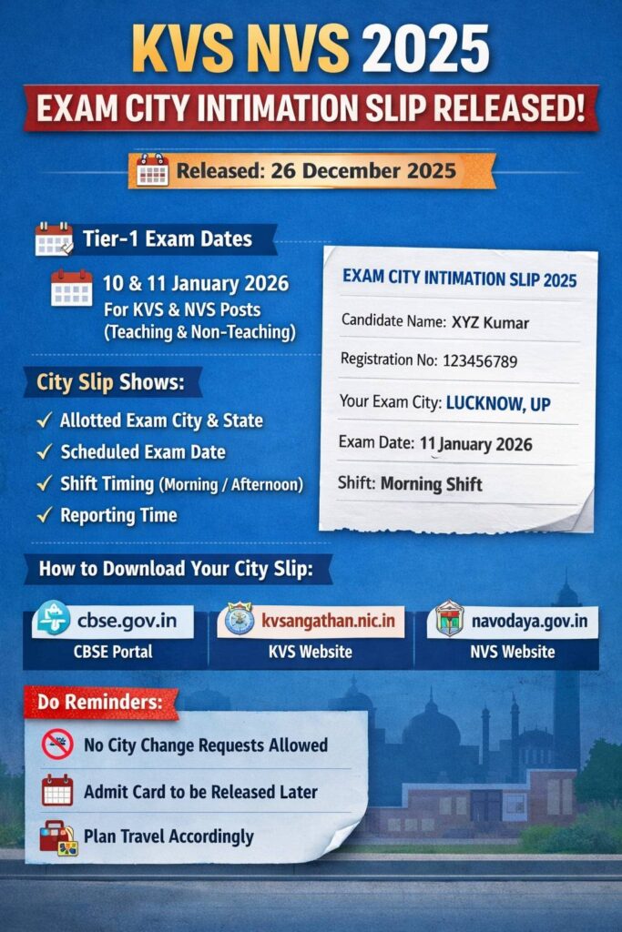KVS NVS 2025 City Slip Out exam city details