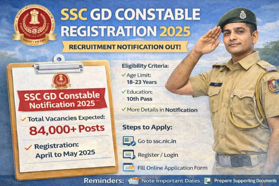 SSC GD Constable Registration 2025