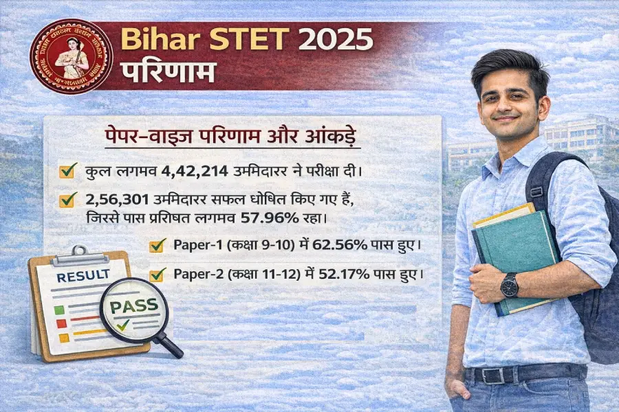 Bihar STET Result 2025 जारी, 2.56 लाख उम्मीदवार सफल