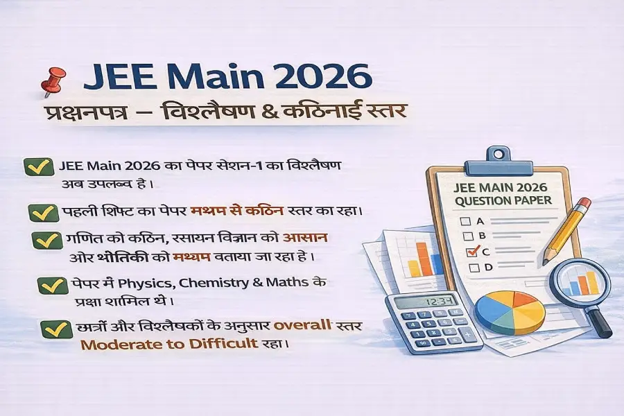 JEE Main 2026 Question Paper – Analysis & Difficulty Level
