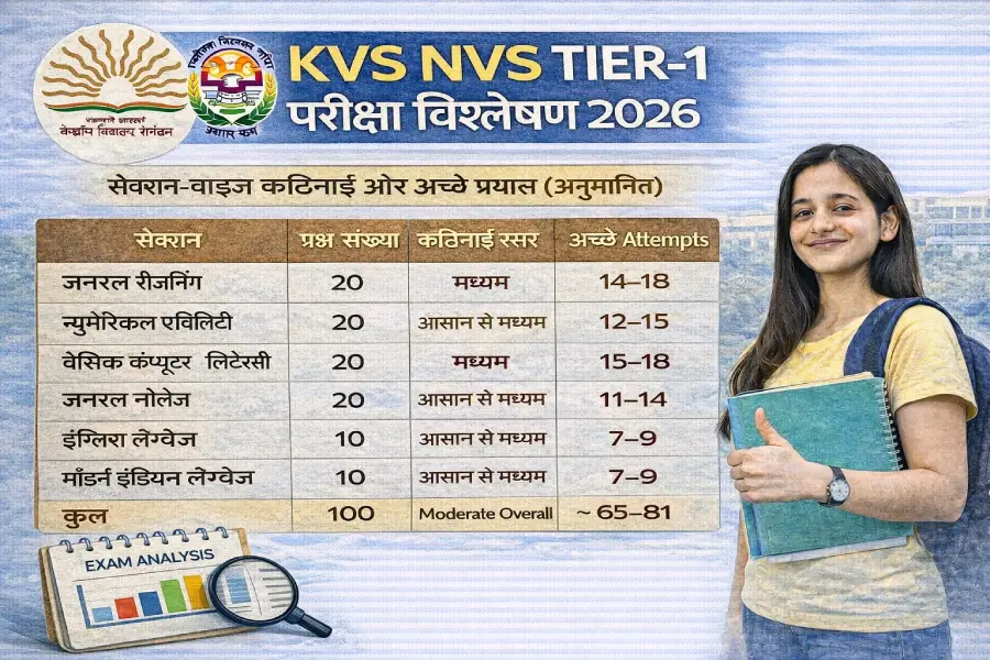 केवीएस एनवीएस टियर 1 परीक्षा विश्लेषण 2026