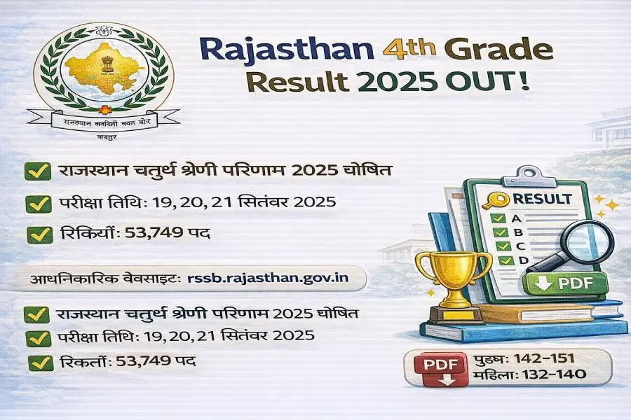 राजस्थान 4th Grade का रिजल्ट 2025 जारी