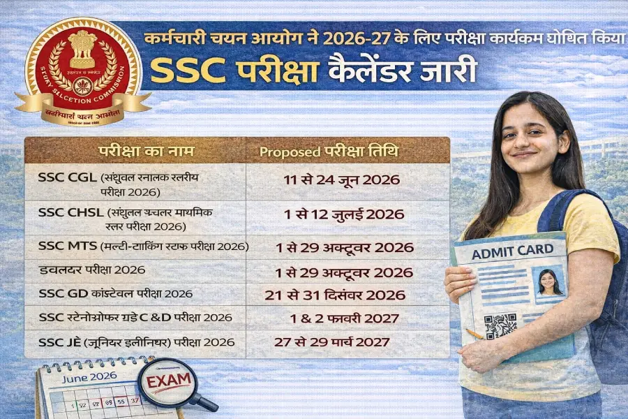 Staff Selection Commission Announces Exam Schedule for 2026-27