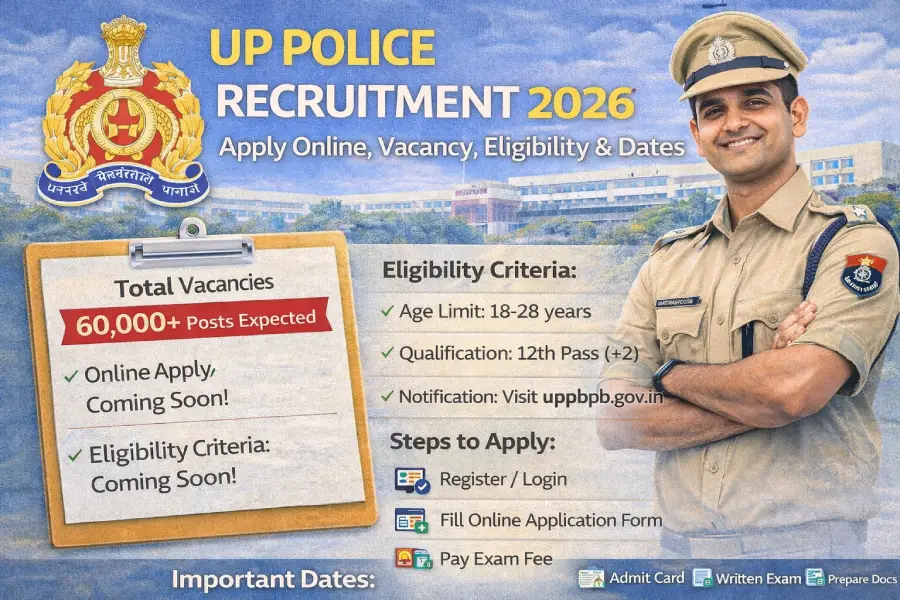 UP Police Recruitment 2026 – Latest Official Update