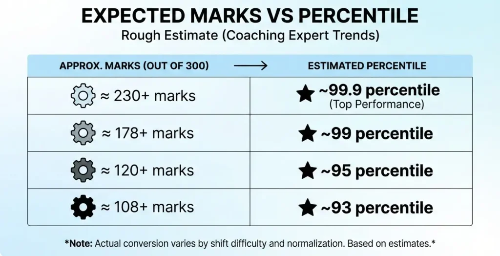 JEE Mains 2026 की संभावित कटऑफ