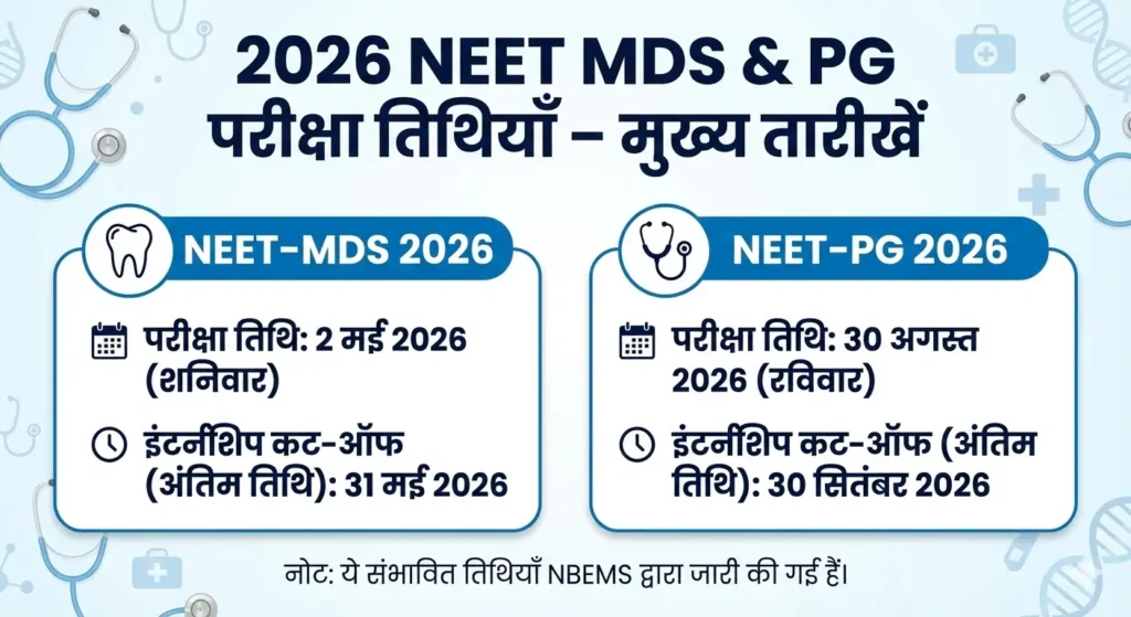 NEET MDS, PG 2026 Exam Date