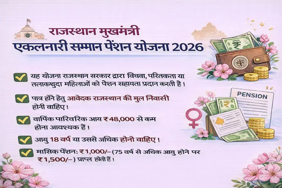 राजस्थान मुख्यमंत्री एकलनारी सम्मान पेंशन योजना 2026