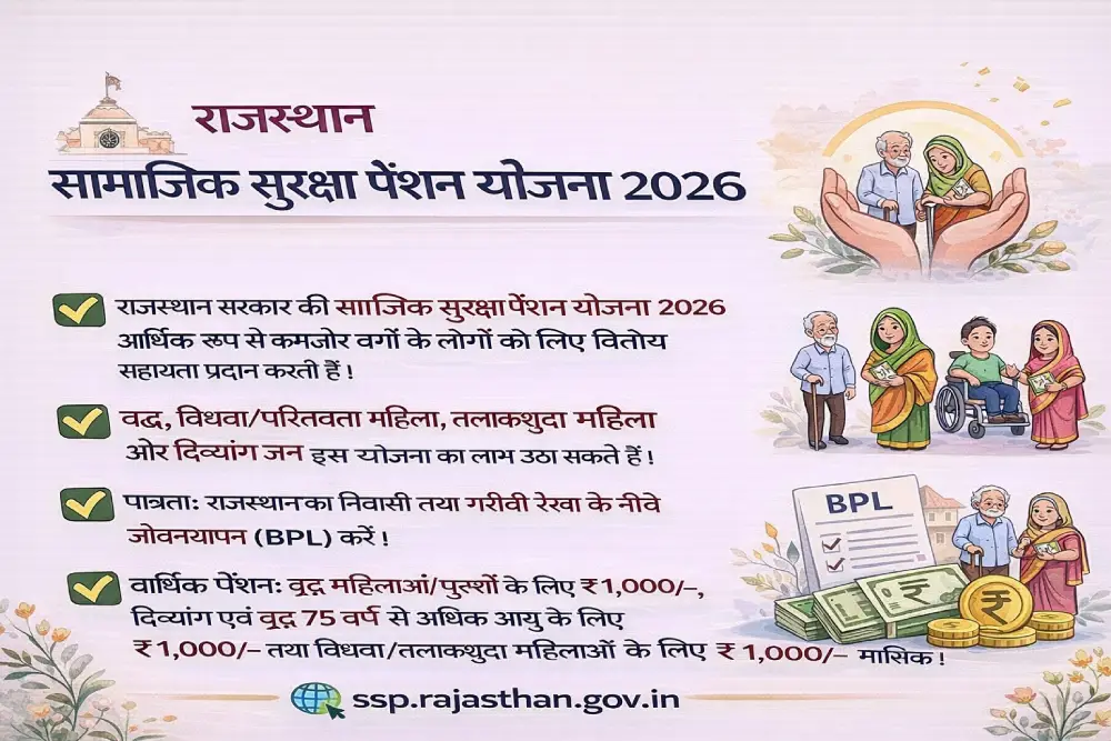 राजस्थान सामाजिक सुरक्षा पेंशन योजना 2026