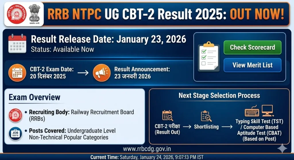 RRB NTPC UG CBT-2 रिजल्ट 2025 जारी