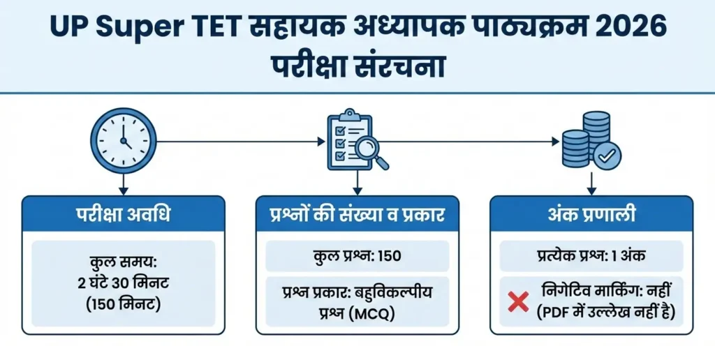 UP Super TET Assistant Teacher Syllabus 2026