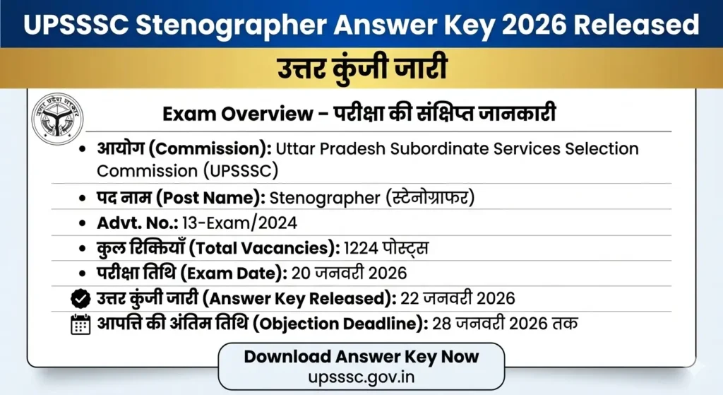 UPSSSC Stenographer Answer Key 2026 Released