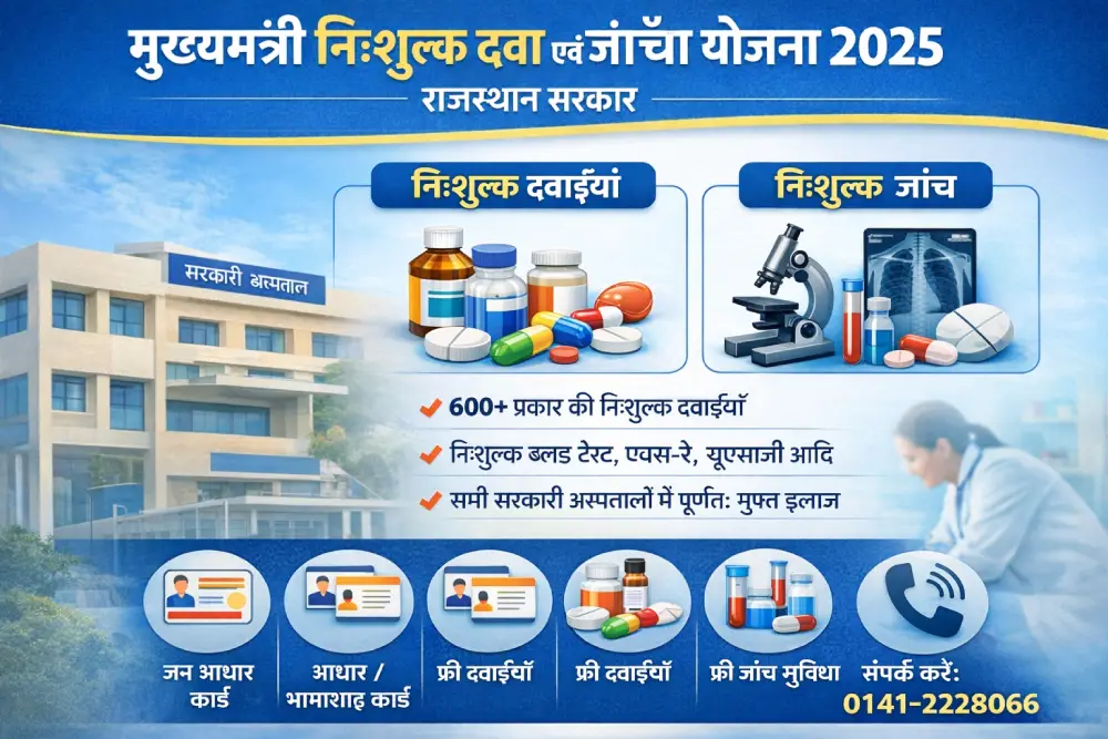 मुख्यमंत्री निःशुल्क दवा एवं जाँच योजना 2026