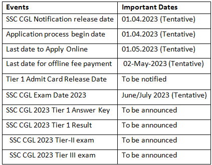 SSC CGL 2026 Notification
