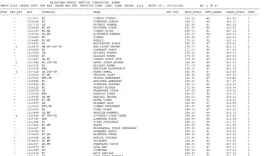 RPSC RAS 2024 Final Result OUT