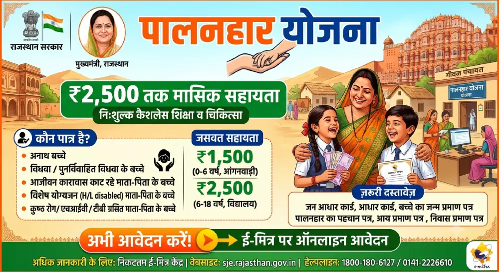 Palanhar Yojana Apply Online