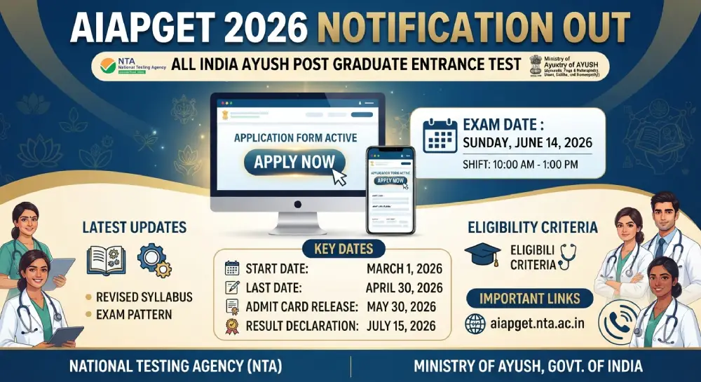 AIAPGET 2026 Notification Out, Application Form Active, Exam Date, Latest Updates 2 AIAPGET 2026 Notification