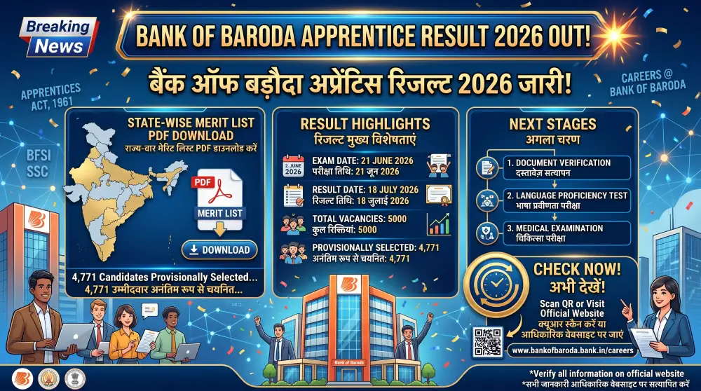 बैंक ऑफ बड़ौदा अप्रेंटिस रिजल्ट 2026