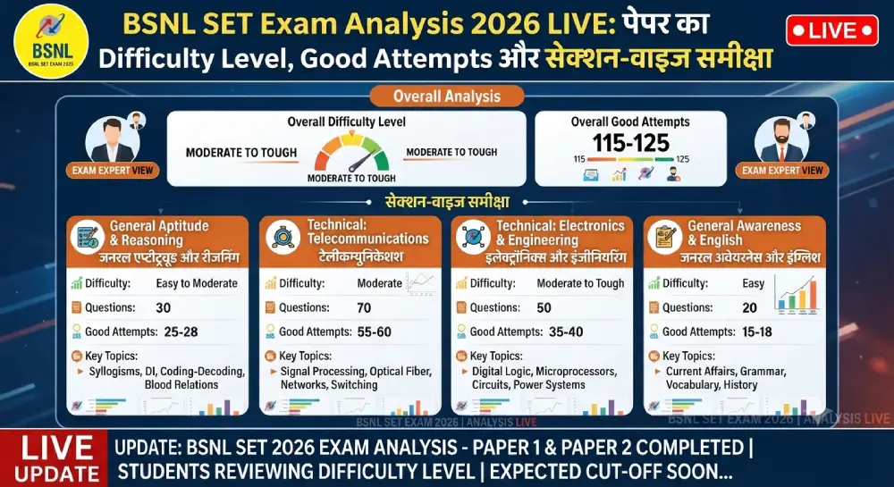 BSNL SET Exam Analysis 2026 LIVE: पेपर का Difficulty Level, Good Attempts और सेक्शन-वाइज समीक्षा 2 BSNL SET Exam Analysis 2026