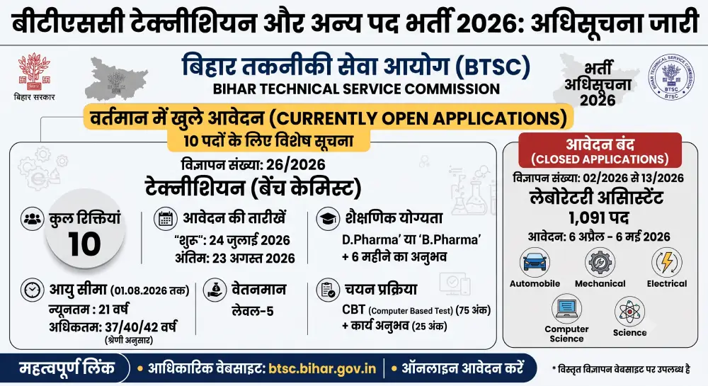 BTSC Technician Vacancy 2026 Notification Out: बीटीएससी टेक्नीशियन भर्ती का नोटिफिकेशन जारी, 10 पदों के लिए आवेदन शुरू 2 BTSC Technician Vacancy 2026