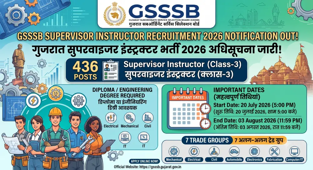 GSSSB Supervisor Instructor Recruitment 2026