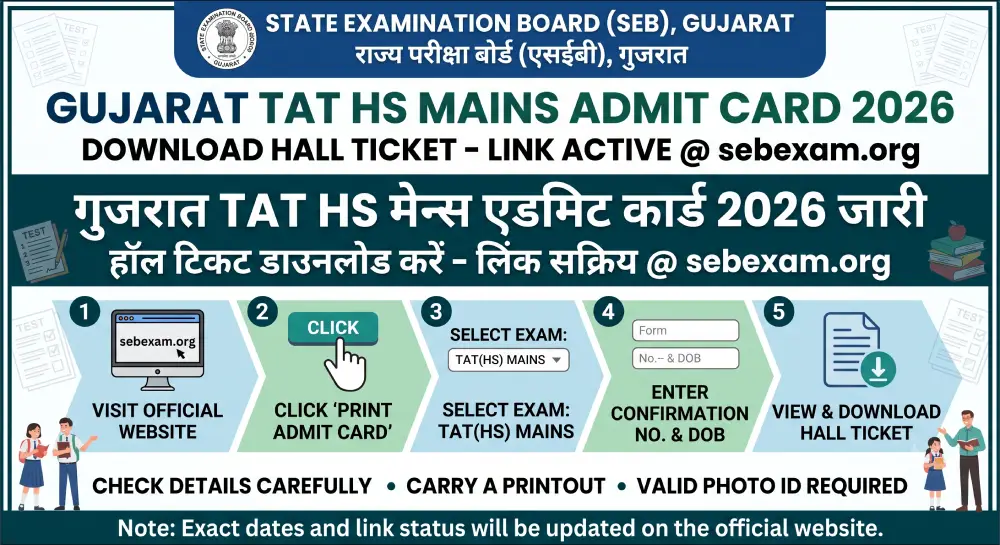 Gujarat TAT Admit Card 2026 Out @sebexam.org | Download Gujarat TAT HS Mains Hall Ticket Link Active | गुजरात TAT HS मेन्स एडमिट कार्ड 2026 जारी 2 Gujarat TAT Admit Card 2026