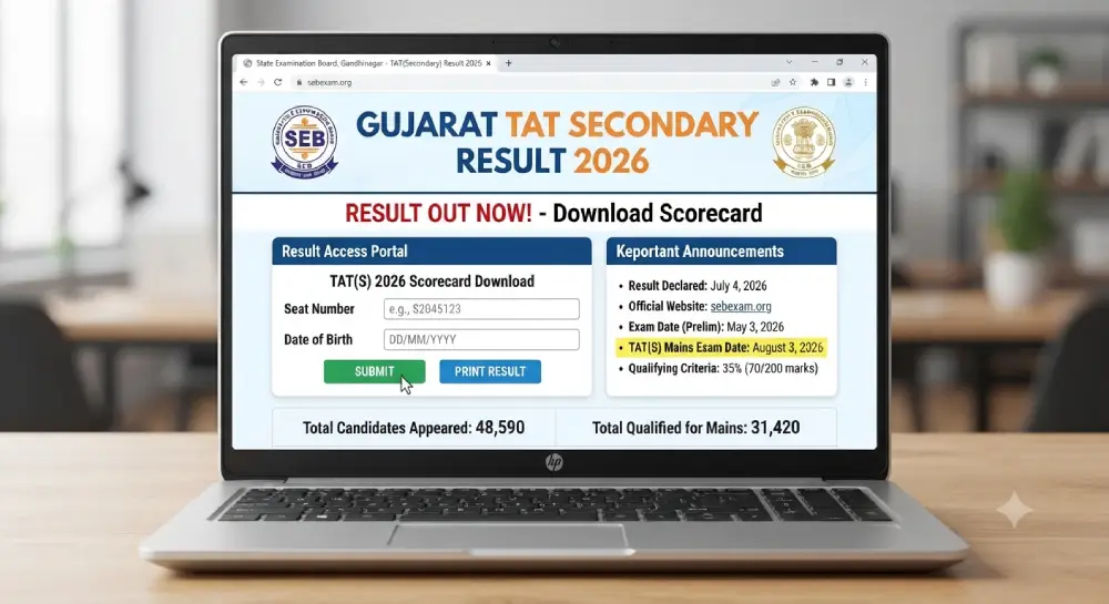 Gujarat TAT Secondary Result 2026 OUT: Scorecard लिंक एक्टिव, sebexam.org से रिजल्ट डाउनलोड करें 2 Gujarat TAT Secondary Result 2026
