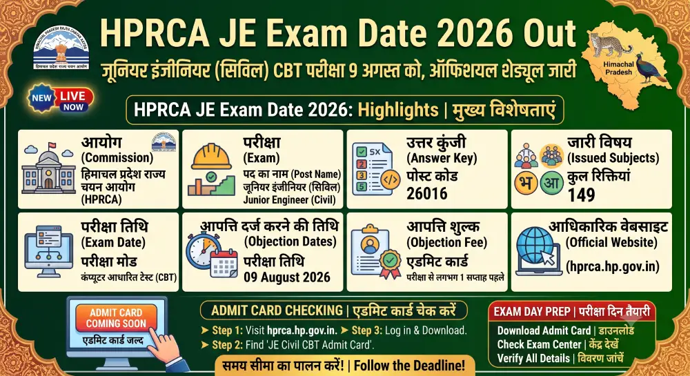 HPRCA JE Exam Date 2026 Out: Junior Engineer (Civil) CBT рдкрд░реАрдХреНрд╖рд╛ 9 рдЕрдЧрд╕реНрдд рдХреЛ, Official Schedule рдЬрд╛рд░реА 7 HPRCA JE Exam Date 2026