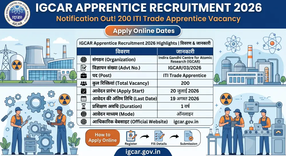 IGCAR Apprentice Recruitment 2026 Notification Out, 200 ITI Trade Apprentice Vacancy, Apply Online Dates 2 IGCAR Apprentice Recruitment 2026