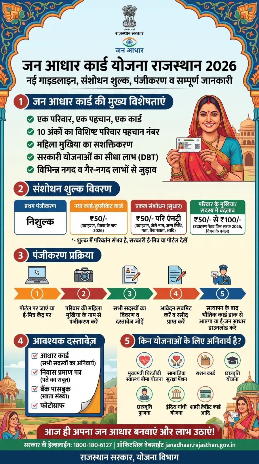 जन आधार कार्ड योजना राजस्थान 2026 – नई गाइडलाइन, संशोधन शुल्क, पंजीकरण व सम्पूर्ण जानकारी