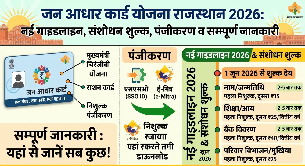 जन आधार कार्ड योजना राजस्थान 2026