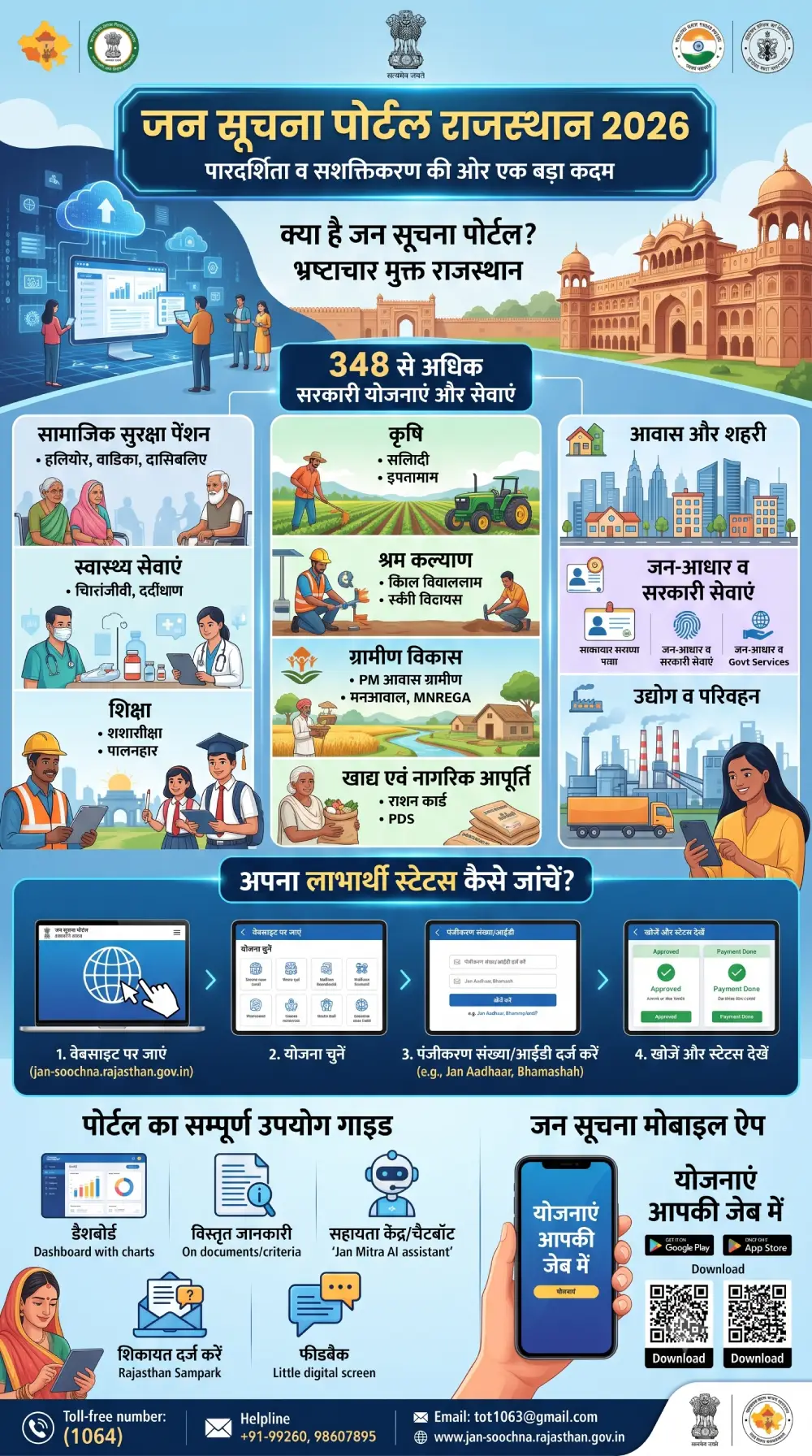 जन सूचना पोर्टल राजस्थान 2026 - 348+ योजनाएं, लाभार्थी स्टेटस व सम्पूर्ण उपयोग गाइड 3 जन सूचना पोर्टल राजस्थान 2026 - 348+ योजनाएं, लाभार्थी स्टेटस व सम्पूर्ण उपयोग गाइड