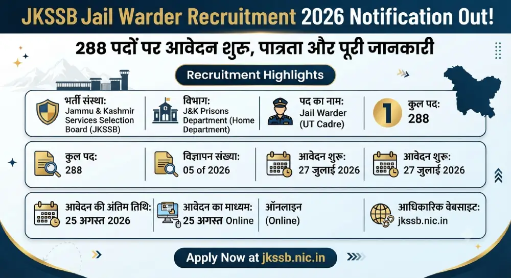 JKSSB Jail Warder Recruitment 2026