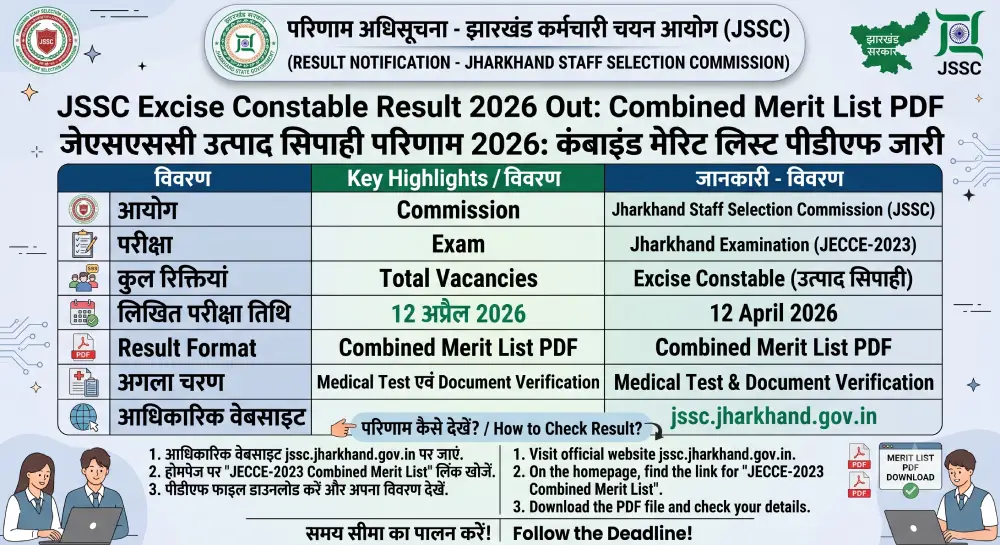 JSSC Excise Constable Result 2026