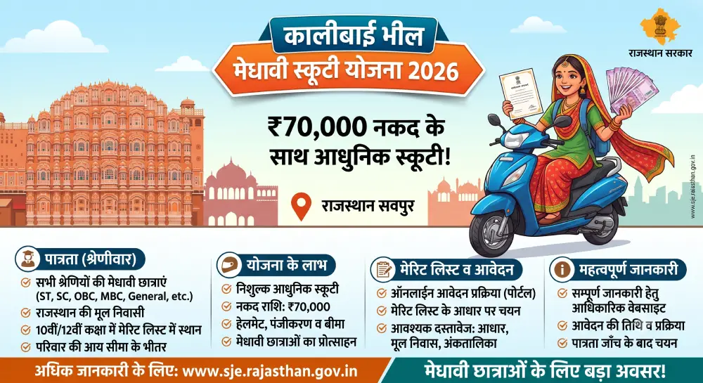 कालीबाई भील मेधावी छात्रा स्कूटी योजना 2026 - ₹70,000 नकद, श्रेणीवार पात्रता, मेरिट लिस्ट व सम्पूर्ण जानकारी 2 कालीबाई भील मेधावी छात्रा स्कूटी योजना 2026