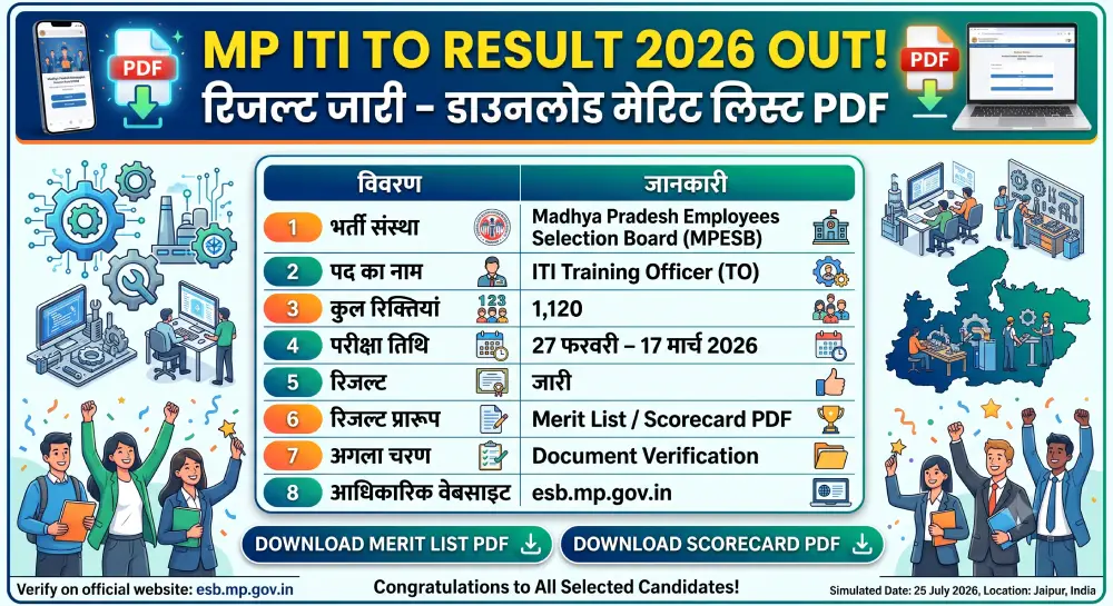 MP ITI TO Result 2026 Out, Merit List PDF Download Link Active @esb.mp.gov.in 7 MP ITI TO Result 2026