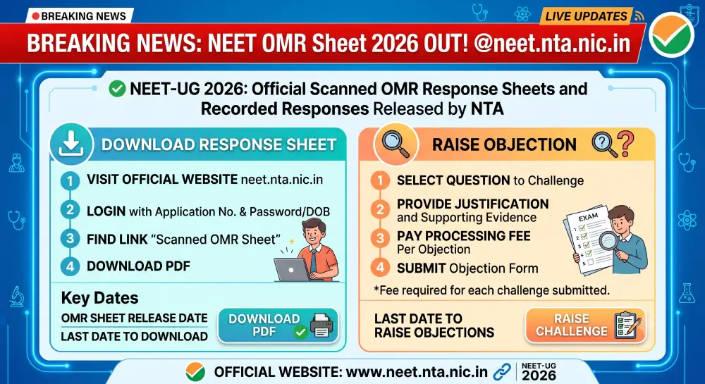 NEET OMR Sheet 2026 PDF Out, Download Response Sheet, Raise Objection @neet.nta.nic.in 2 NEET OMR Sheet 2026