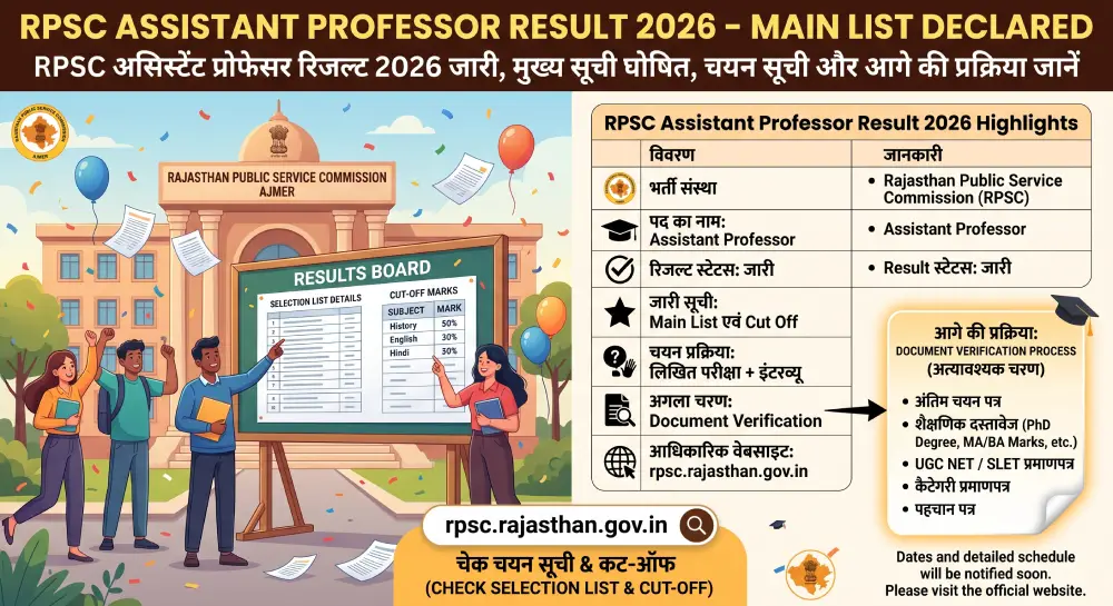 RPSC Assistant Professor Result 2026