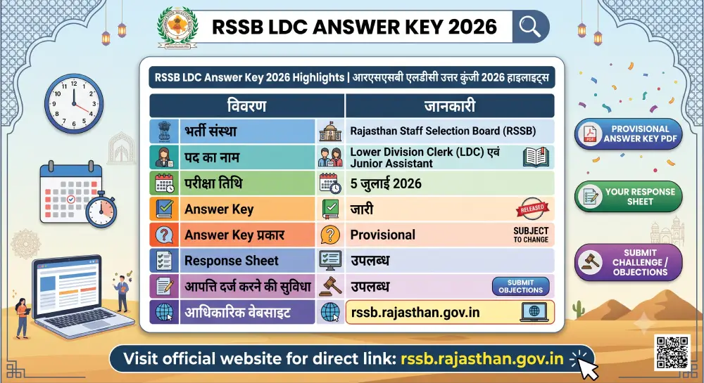 RSSB LDC Answer Key 2026 Out @rssb.rajasthan.gov.in, Download Rajasthan LDC Response Sheet PDF 8 RSSB LDC Answer Key 2026