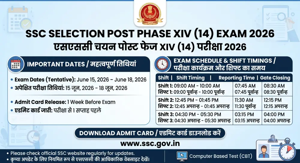 SSC Phase 14 Exam Date 2026: SSC Selection Post Phase XIV Exam Schedule & Shift Timings | एसएससी फेज 14 परीक्षा तिथि 2026 1 SSC Phase 14 Exam Date 2026