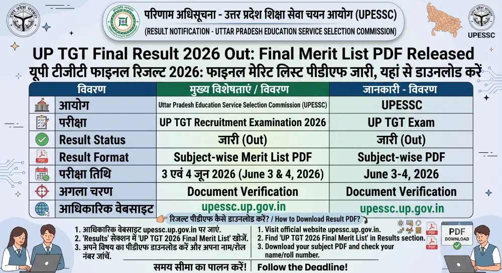 UP TGT Final Result 2026