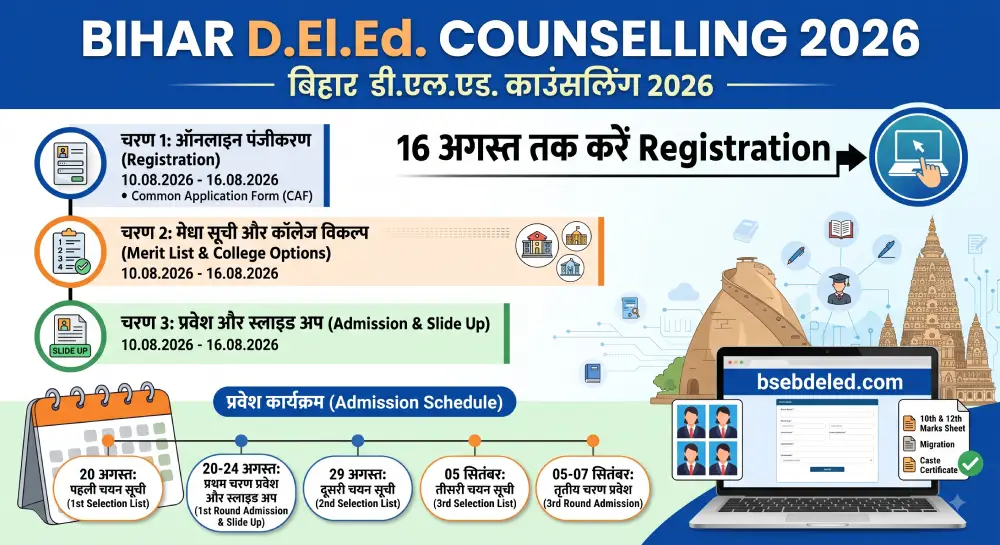 Bihar DElEd Counselling 2026: 16 अगस्त तक करें Registration, Merit List और Admission Schedule 2 Bihar DElEd Counselling 2026