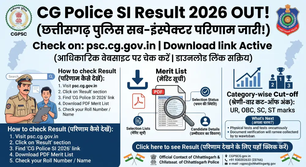 CG Police SI Result 2026