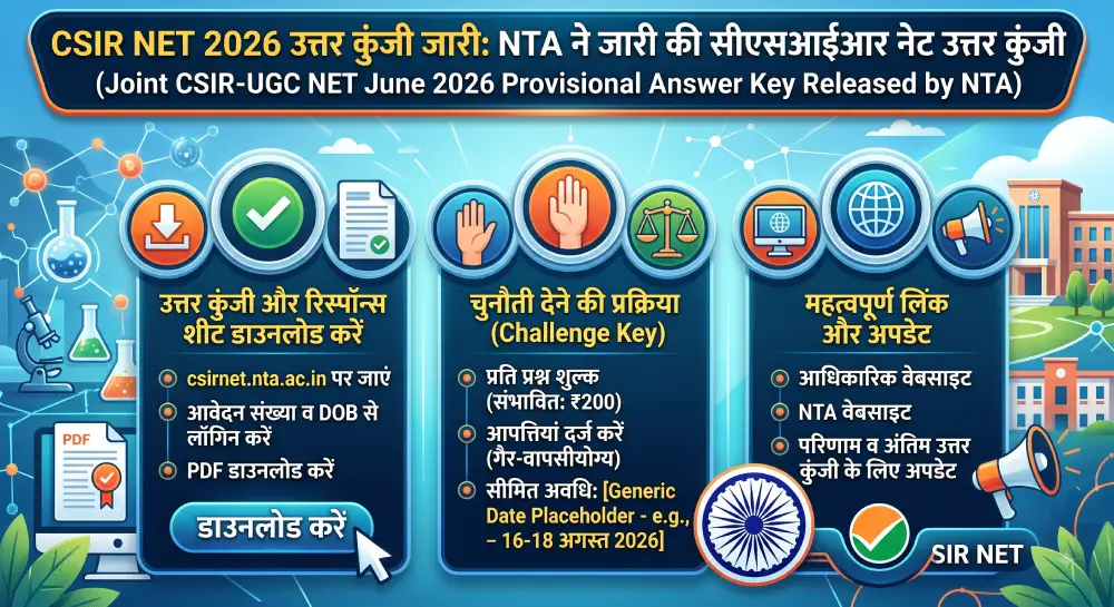 CSIR NET 2026 Answer Key