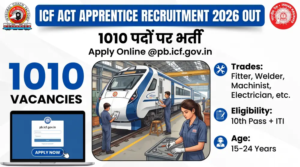 ICF ACT Apprentice Recruitment 2026 Out, 1010 पदों पर भर्ती, Apply Online @pb.icf.gov.in 2 ICF ACT Apprentice Recruitment 2026