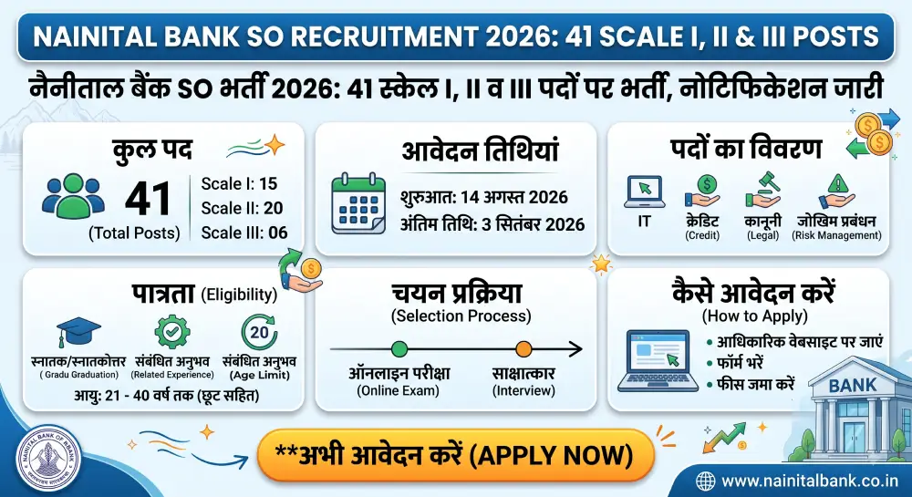 Nainital Bank SO Recruitment 2026: 41 Scale I, II व III पदों पर भर्ती, नोटिफिकेशन जारी 2 Nainital Bank SO Recruitment 2026
