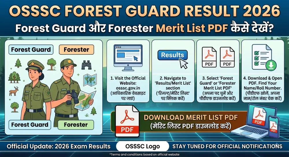 OSSSC Forest Guard Result 2026: Forest Guard और Forester Merit List PDF कैसे देखें? 2 OSSSC Forest Guard Result 2026