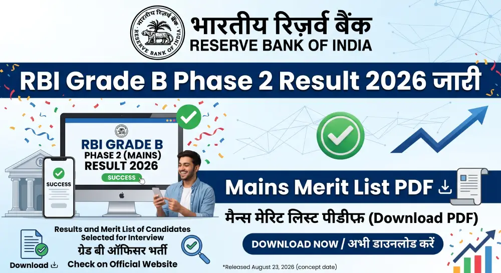 RBI Grade B Phase 2 Result 2026 जारी, यहां देखें Mains Merit List PDF 2 RBI Grade B Phase 2 Result 2026