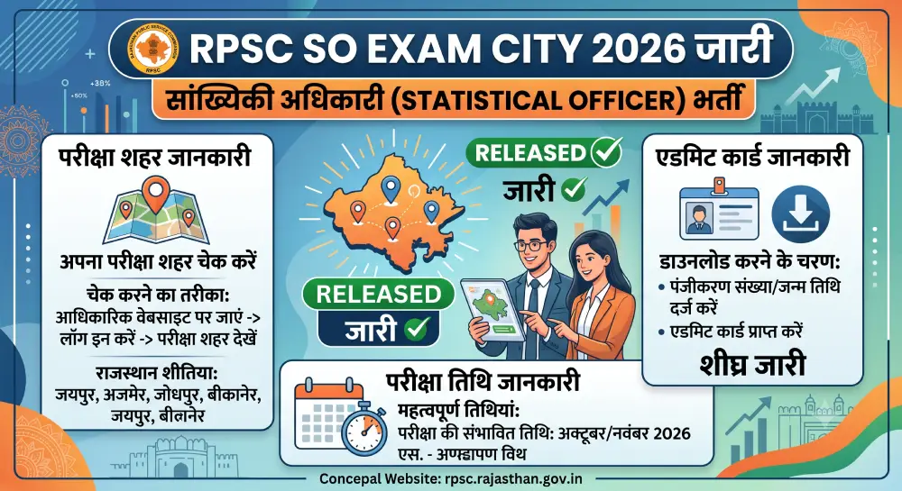 RPSC SO Exam City 2026 जारी, जानें Admit Card और परीक्षा तिथि की जानकारी 2 RPSC SO Exam City 2026