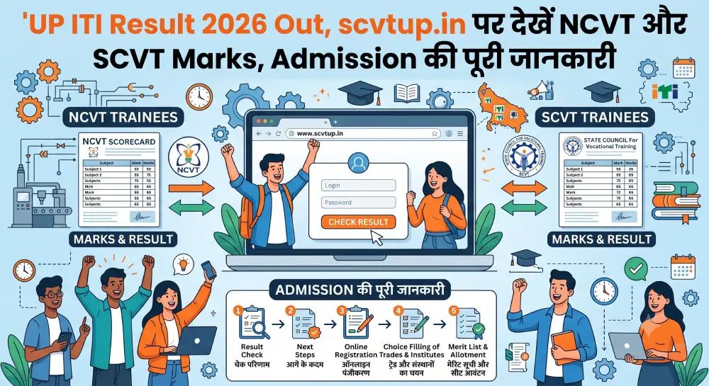 UP ITI Result 2026