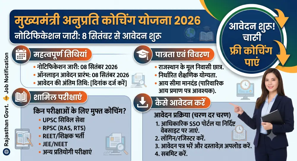 मुख्यमंत्री अनुप्रति कोचिंग योजना